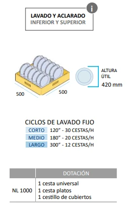 Lavavajillas Industrial