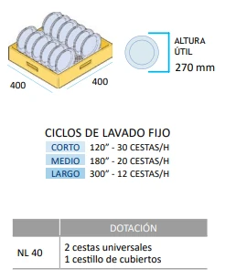Lavavajillas NL-40
