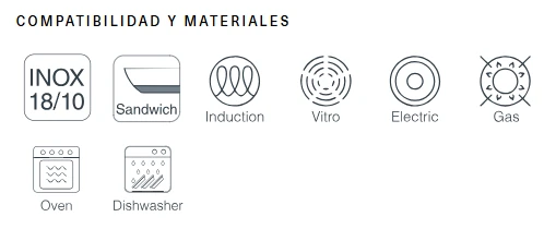 compatibilidad y materiales