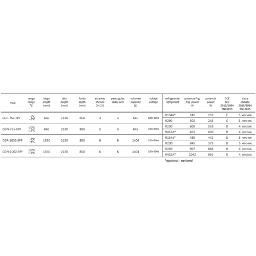 ARMARIO GN MANT CONG 1002 S-LINE