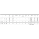 MESA REFRIGERADA SDT-27